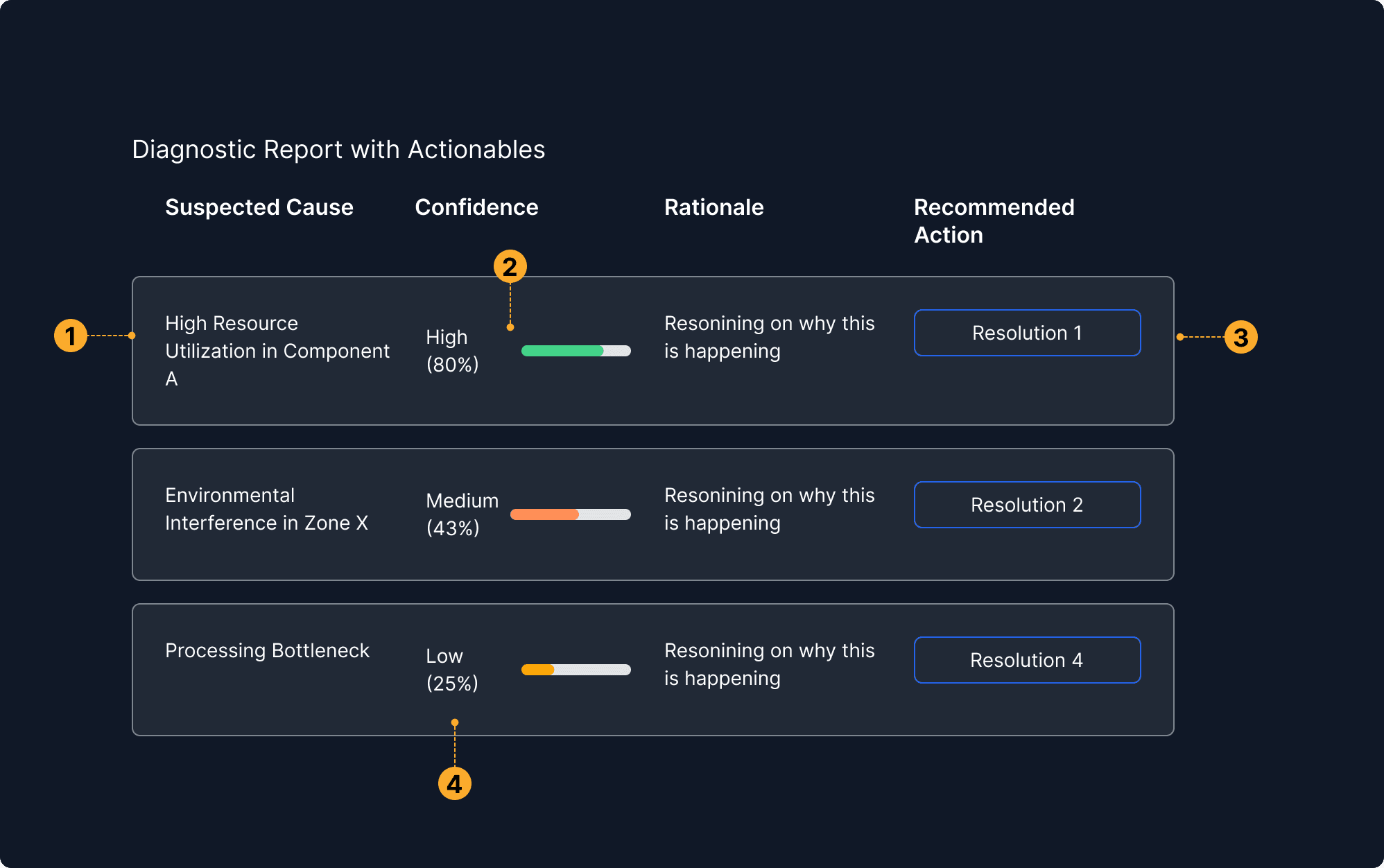 Confidence & Uncertainty Displays