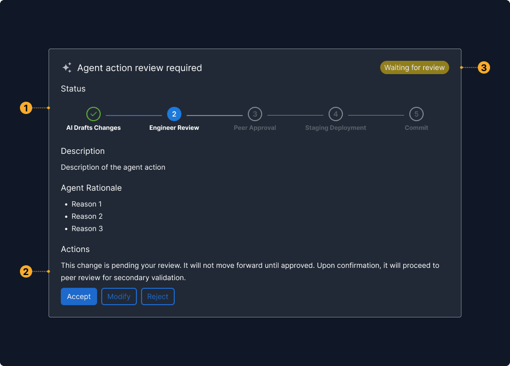 Role clarity & turn signals